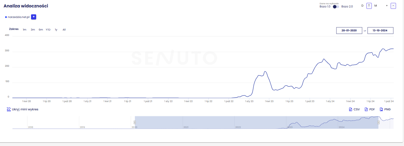 narzedzia senuto